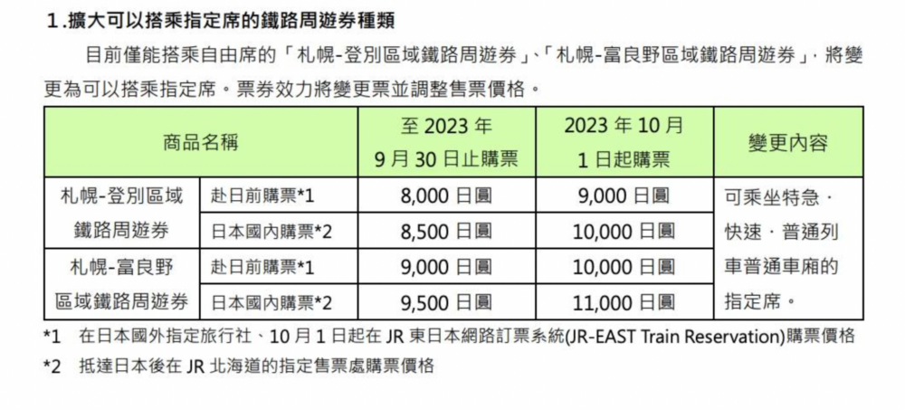 JR北海道JR PASS調整票價表～