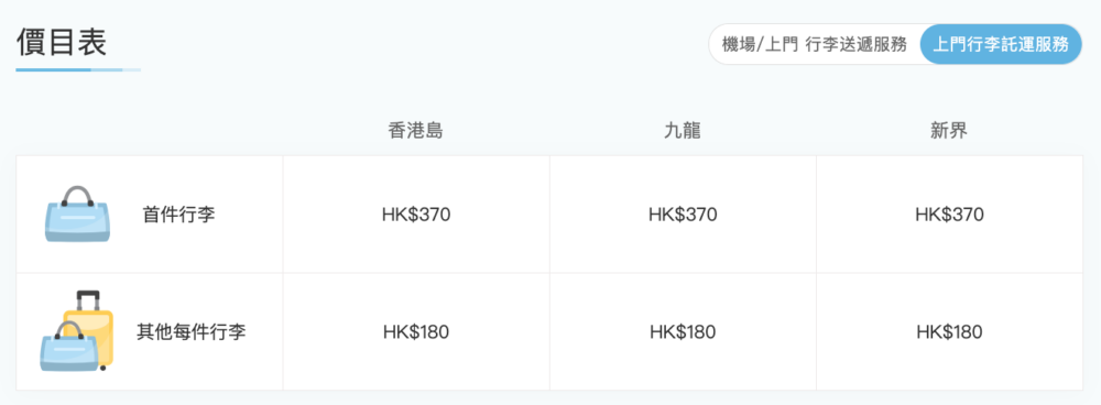 收費方面,首件行李將收取$370港元,第二件起每件行李則會收取$180港元