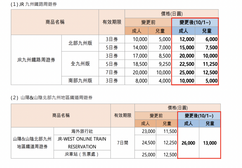JR九州JR PASS調整票價表～