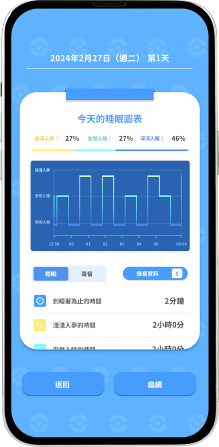 App會感測玩家的睡眠品質及習慣，從而進行紀錄及分析。