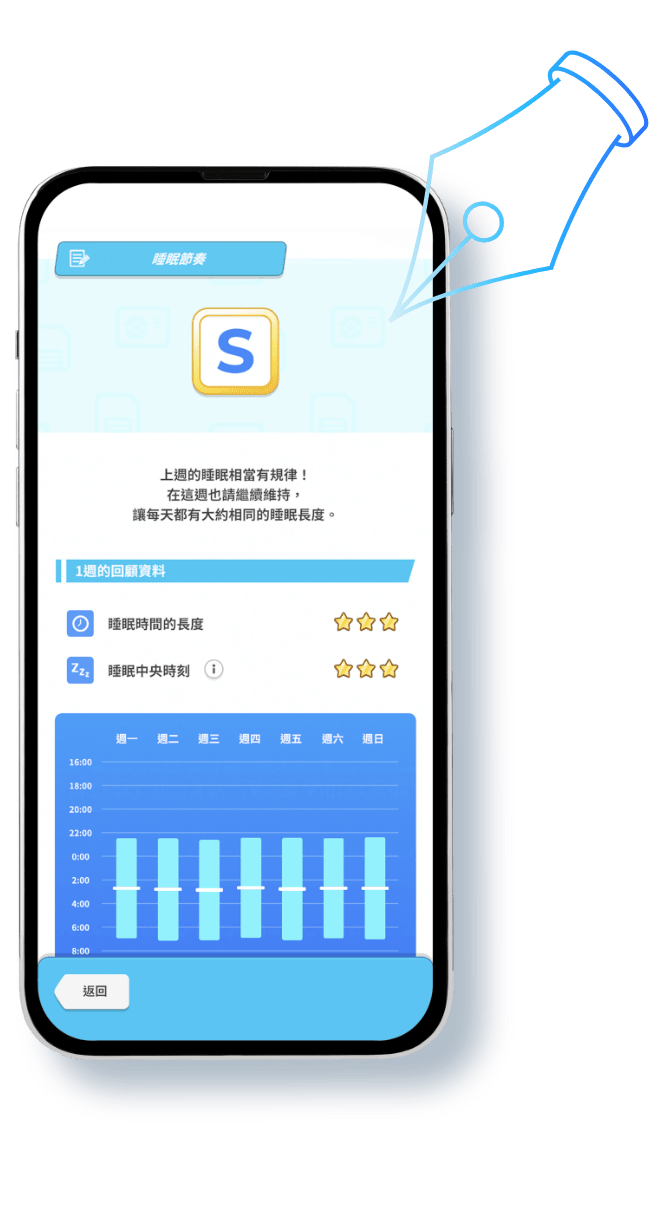 Pokémon Sleep每星期會推出玩家的睡眠品質結果～