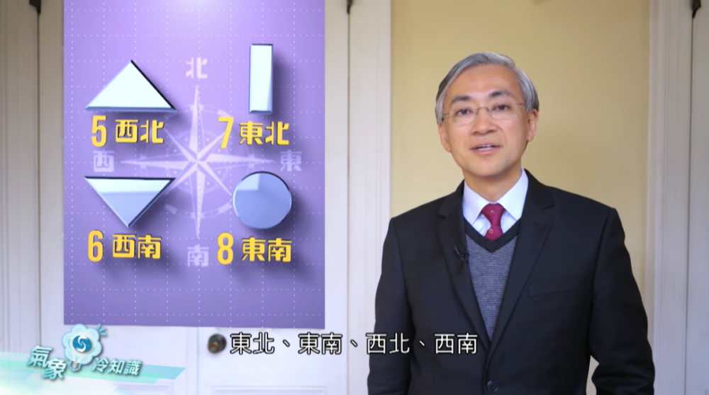 5號至8號風球代表有烈風,但由唔同嘅方向吹襲