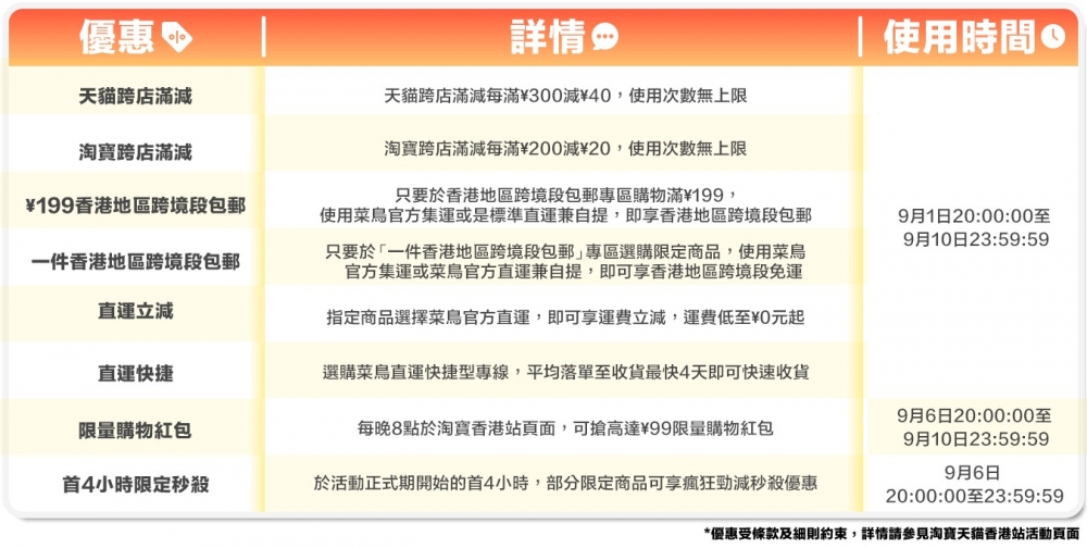 運費優惠攻略，超抵！