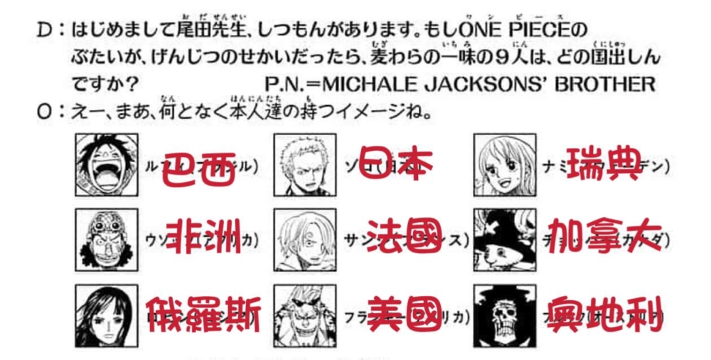 原著作家尾田榮一郎曾回答粉絲關於主要角色的對應國籍。