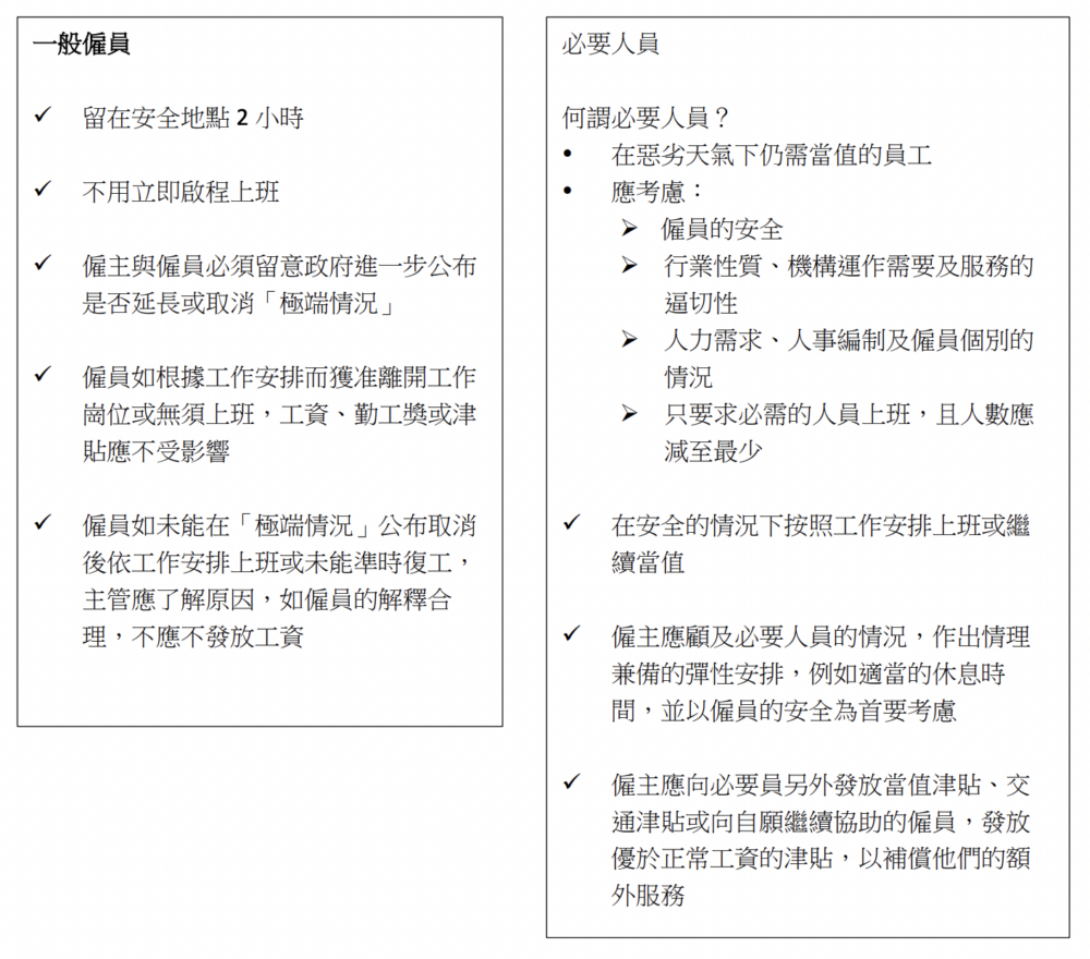 勞工處公佈「一般僱員」及「必要人員」工作安排