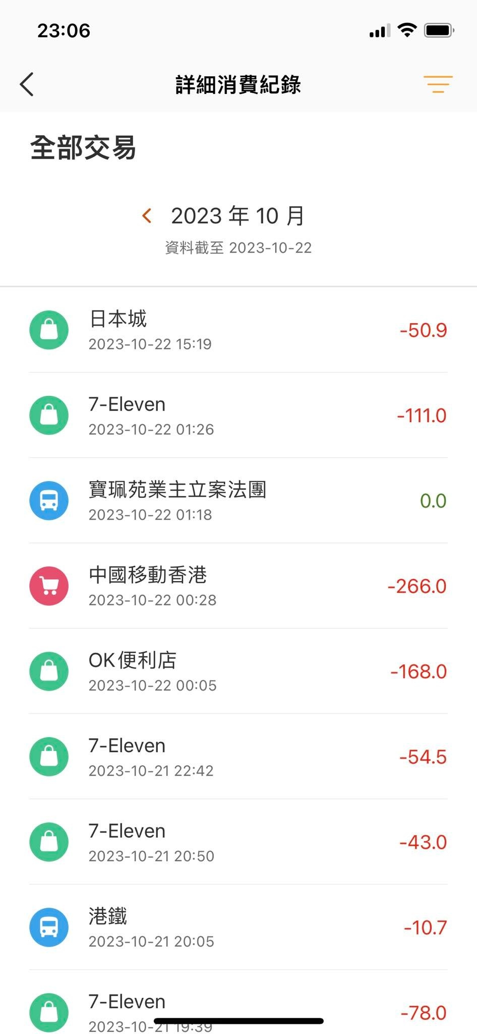 遺失銀包的港男之後再更新發現八達通仍然被人持續使用中，其中有一個「業主立案法團」￼$0交通費引起注意