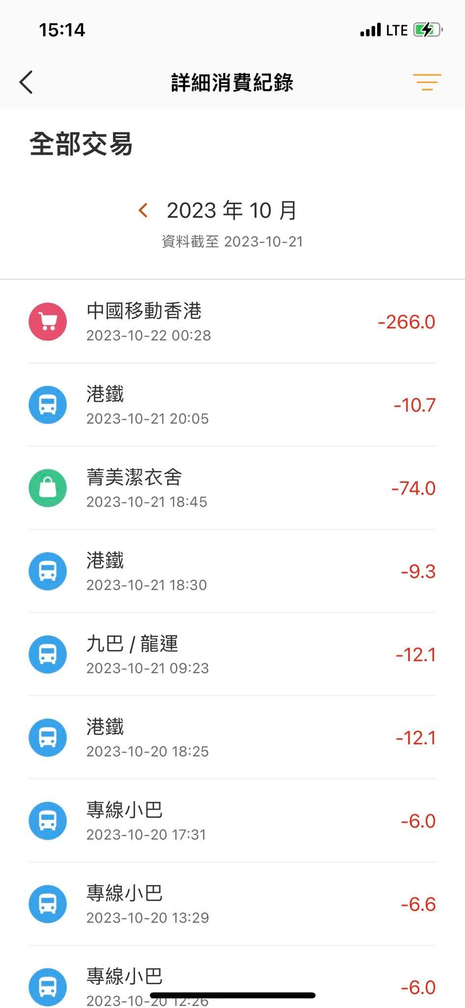 港男查看八達通的消費紀錄時，竟發現有人利用他的八達通支付了266元的電話費。