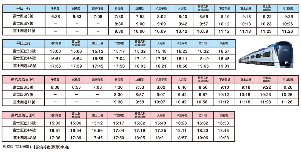 「富士回遊」列車最新時間表~