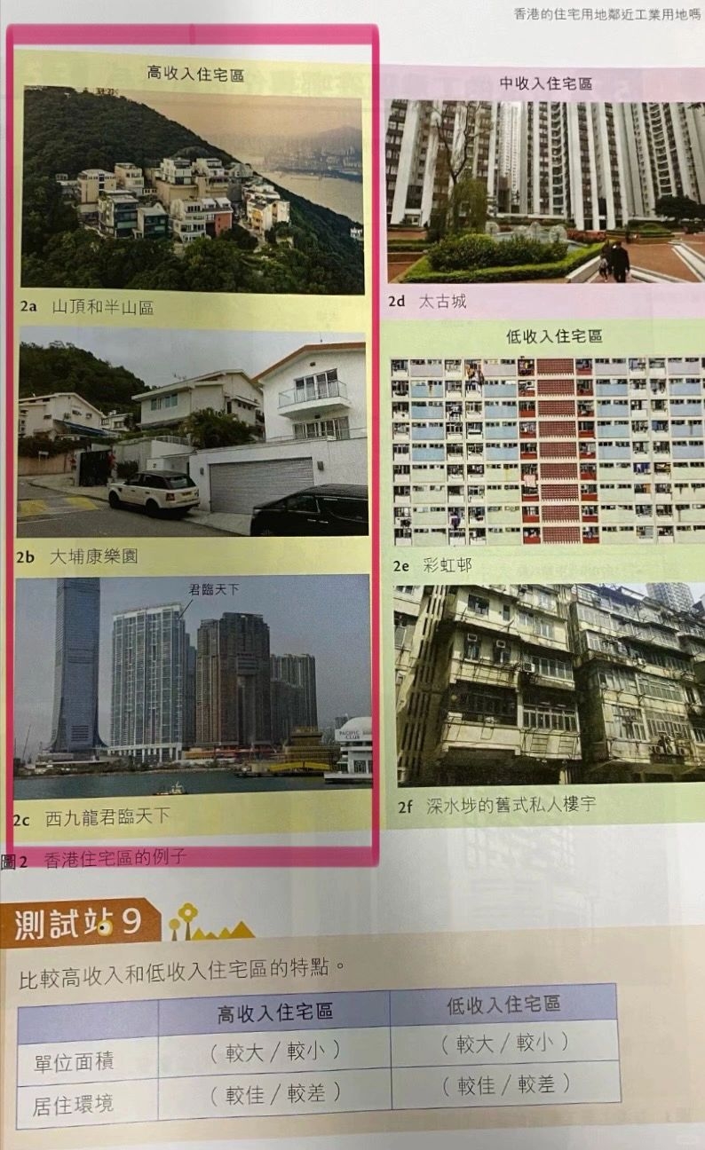 書中明確分開「高收入」、「中收入」、「低收入」住宅區3大類別，並分別列出相關的屋苑名稱