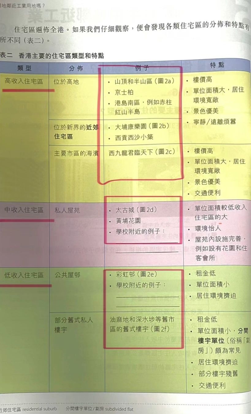 最近，香港一本中學地理教科書在網絡上引起了廣泛關注，因為其中詳細列明了香港高、中、低收入的住宅地區或樓盤