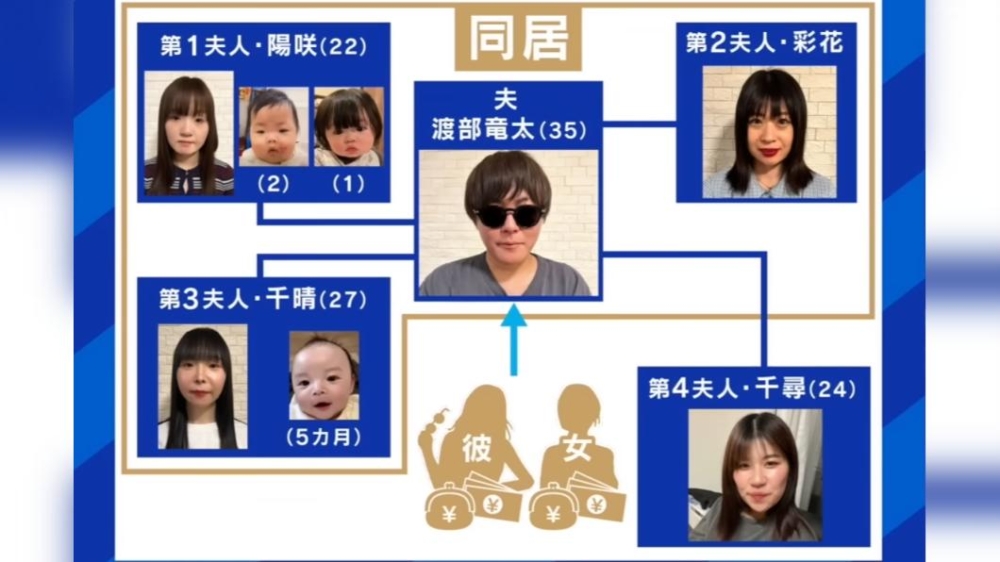 渡部龍太從4年前開始便嘗試一夫多妻