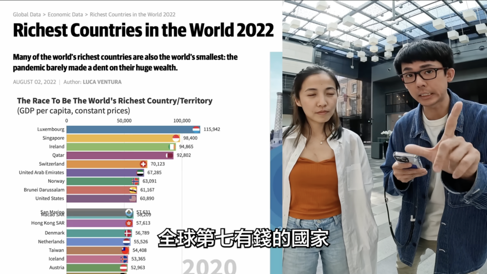 阿拉伯聯合大公國是全球第7有錢的國家