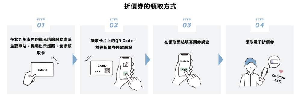 5,000日圓電子消費券領取方式。