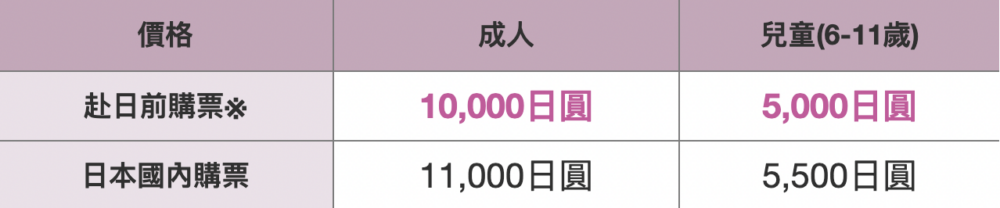 札幌-富良野區域鐵路周遊券票價。