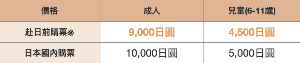 札幌-登別區域鐵路周遊券票價。