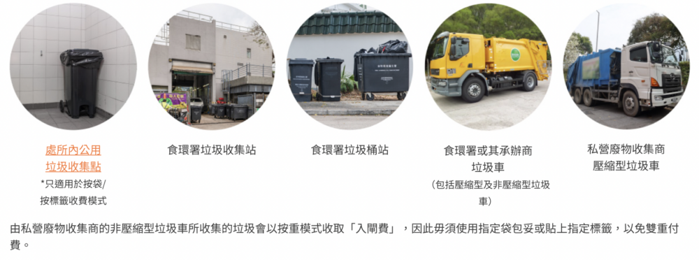 市民在處所內公用垃圾收集點、食環署垃圾收集站、食環署垃圾桶站、食環署或其承辦商垃圾車、私營廢物收集商壓縮型垃圾車棄置垃圾前，必須用指定袋包妥或貼上指定標籤。