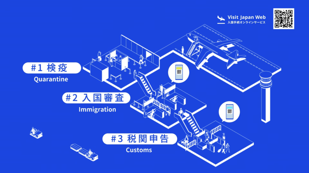 「Visit Japan Web」是日本數碼廳因應新冠疫情而推出的入境通關電子化網上服務網站～
