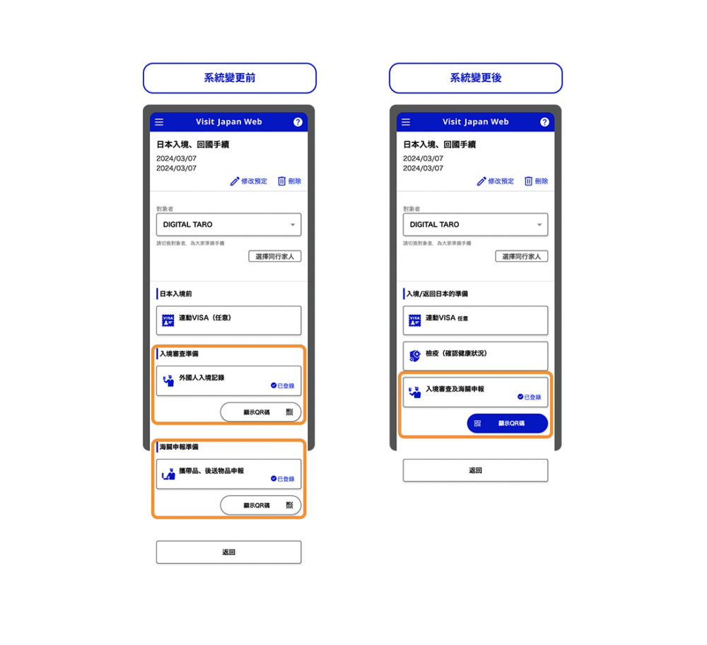 以往入境日本需要入境審查及海關申報的兩個QR Code，在系統更新後，會合二為一變成一個QR Code！