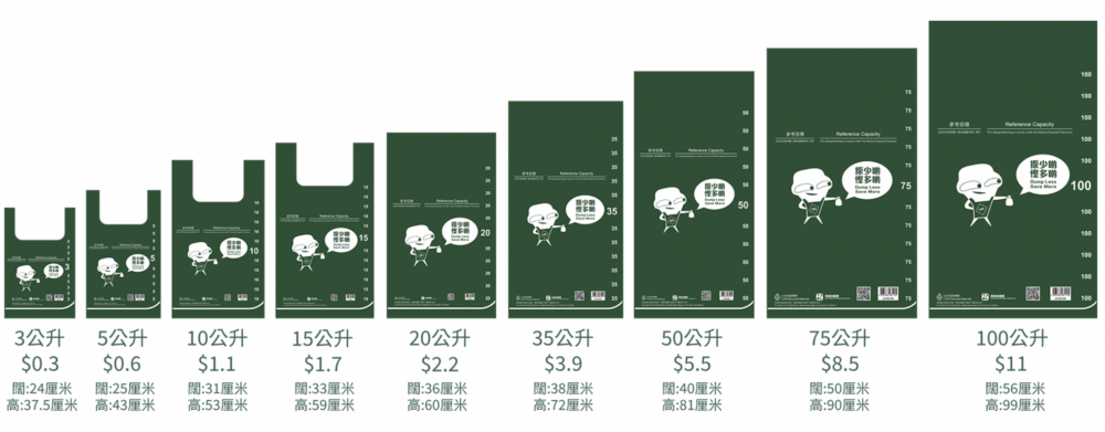 指定垃圾袋共有9種不同尺寸，由3公斤至100公斤，售價則由$0.3至$11