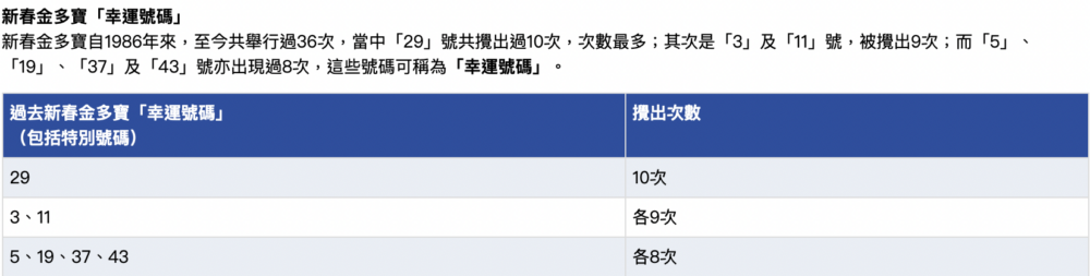 「29」號共攪出過10次