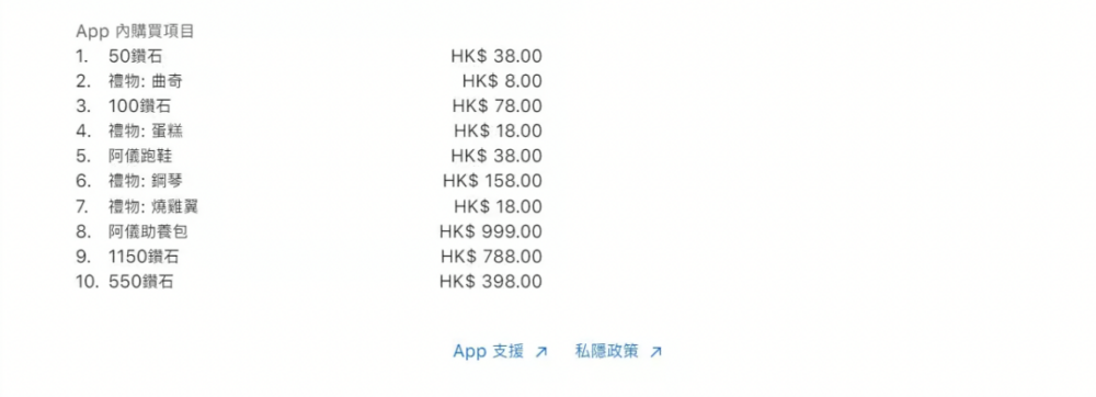 《阿儀-我的AI女友》有10款「App內購買項目」