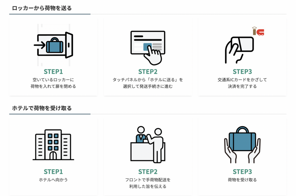 「pikuraku PORTER」使用步驟～