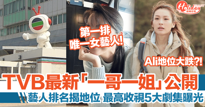 TVB最新「一哥一姐」公開！藝員排名揭地位！收視最高綜藝出乎意料？！
