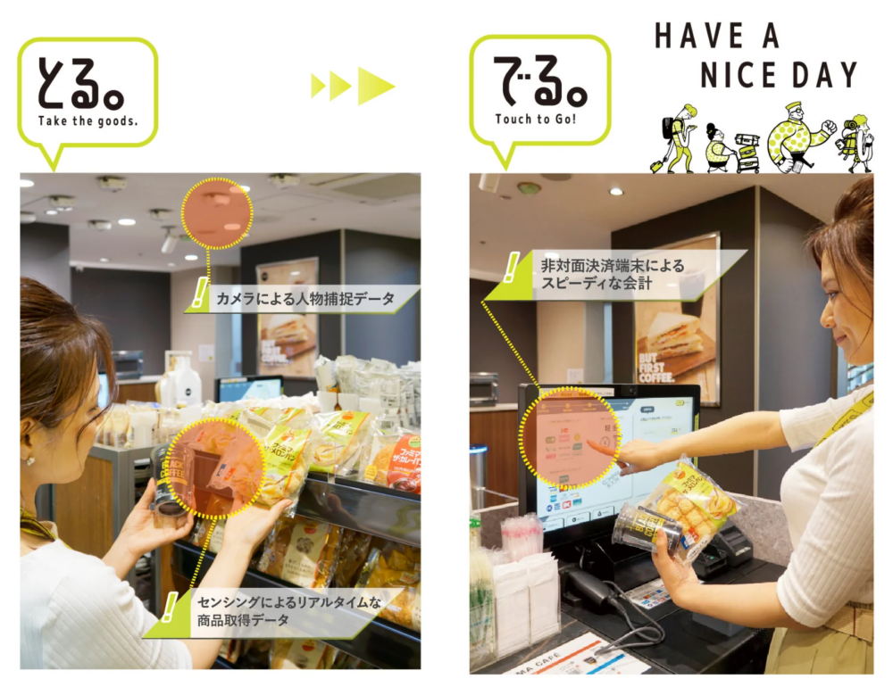 無人商店內的攝影機及感應器，會判斷客人所拿去的商品後，在收銀機屏幕顯示金額，確認正確後即可付款！