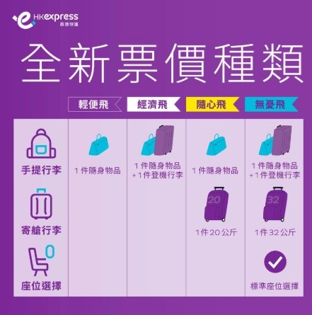 相關乘客只可攜帶1件不超過7kg的隨身物品（尺寸必須可放入前方座位下方）上機