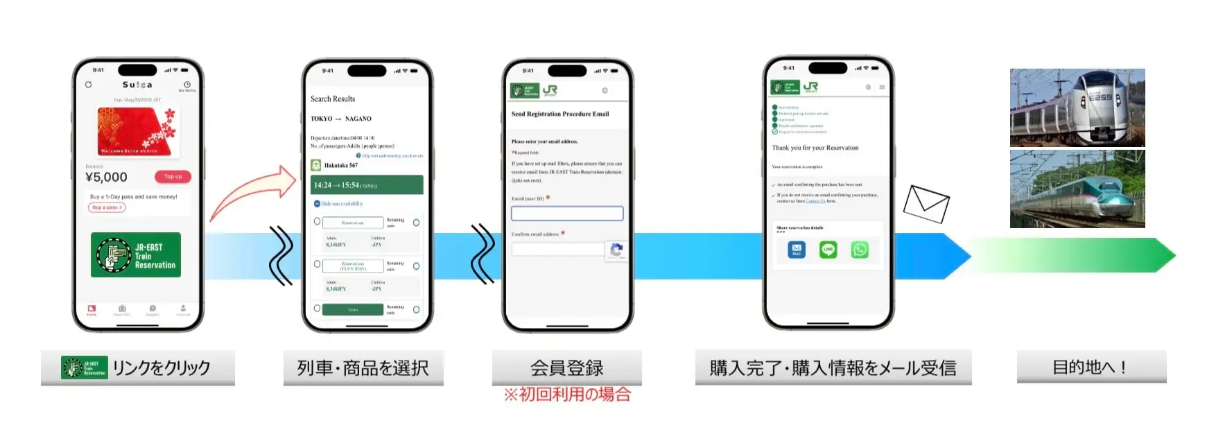 2026年春天起,遊客可以透過「Welcome Suica Mobile」App購買新幹線、在來線指定席特定車票。