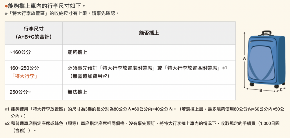 超過250cm嘅行李則不可攜帶上車