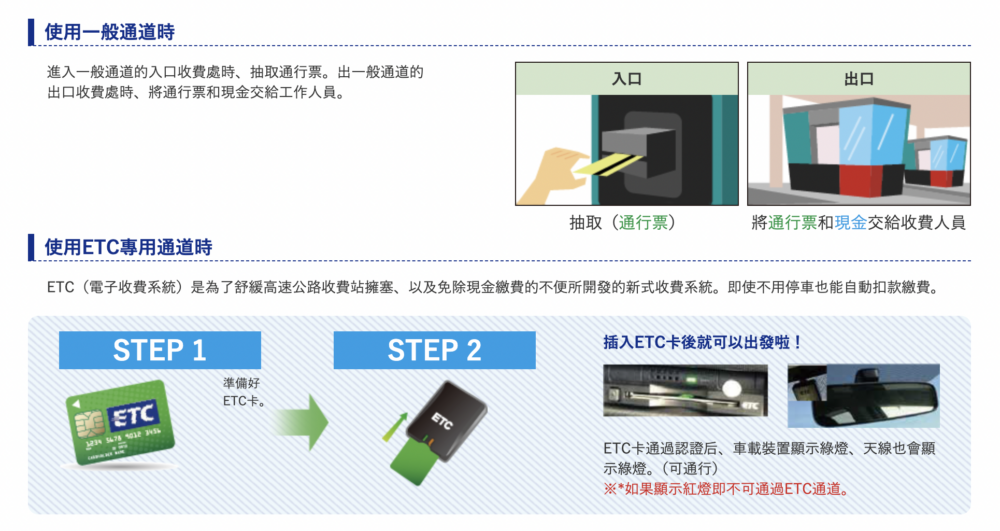 沖繩只有一條需收費的高速公路，主要分為現金支付的「一般」車道及「ETC」專用車道。
