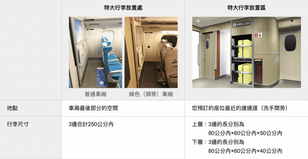 自2020年起,如攜帶大型行李(尺寸超過160cm,250cm內)需提前預約專用寄放位(「特大行李放置處附帶席」或「特大行李放置區附帶席」)