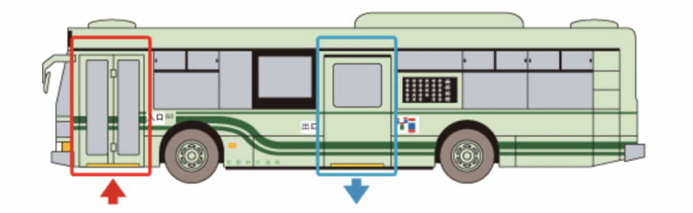 不同於京都一般市內巴士，觀光特急巴士是「前門上車、後門下車」。