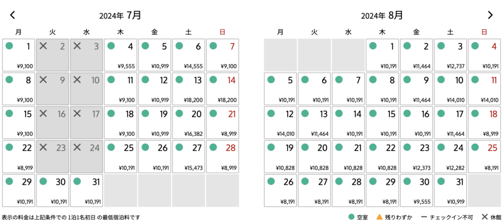 查看資料，2人房（不包括餐飲）一晚最平為8,919円（約$436港元），CP值超高！