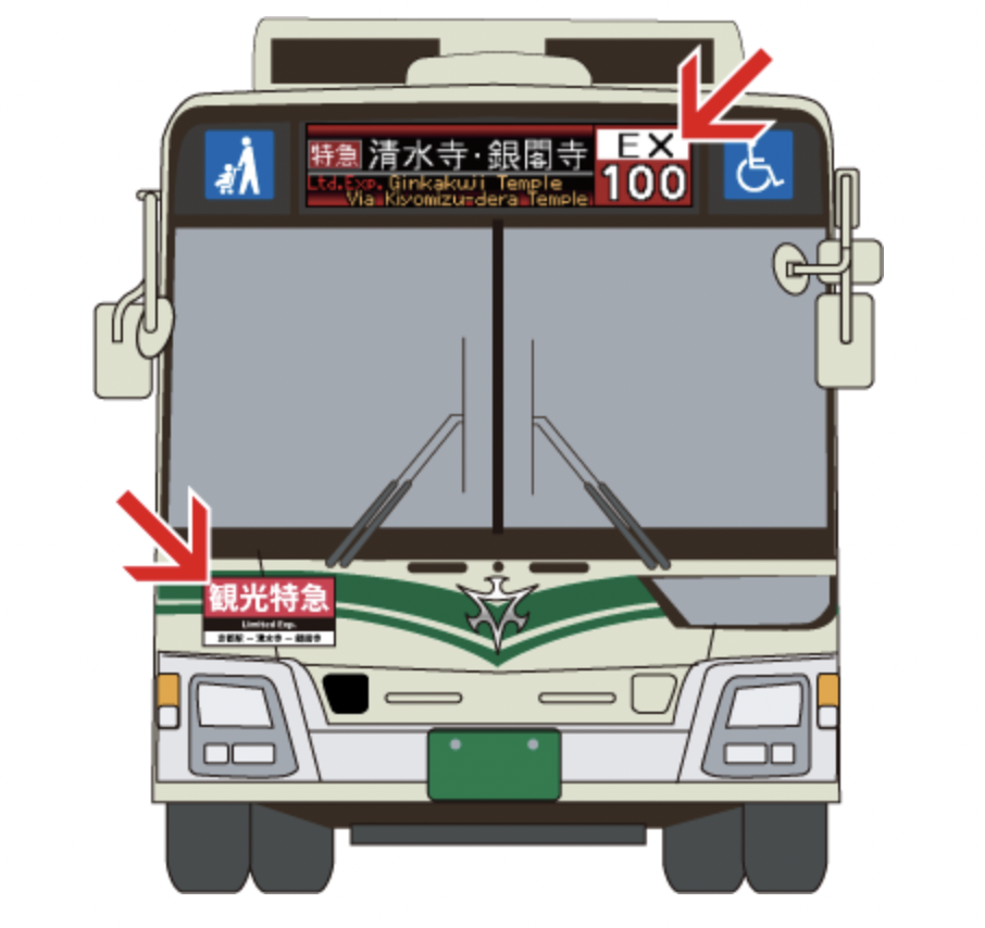 辨識觀光特急巴士，除了專屬乘車處「D1」站牌，亦可認清巴士車頭的編號「EX100」或「EX101」。