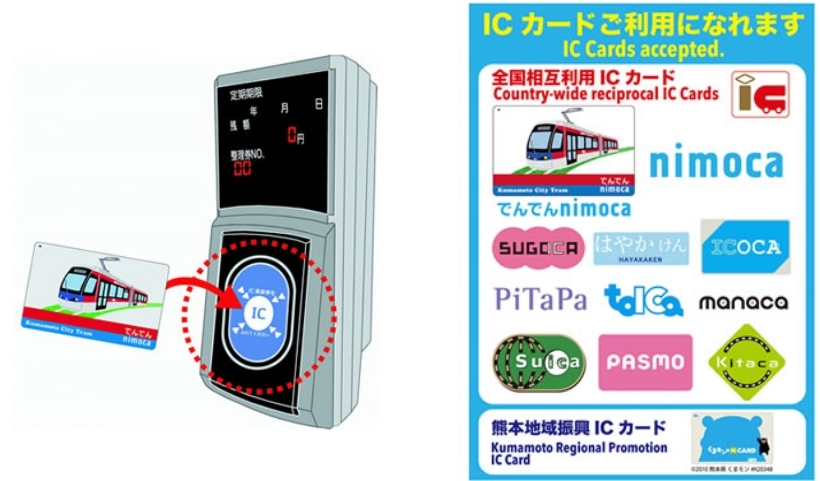 根據日本傳媒報道,Suica、PASMO以及ICOCA等「全國性交通IC卡」支付方式最快將於今年底至2025年取消