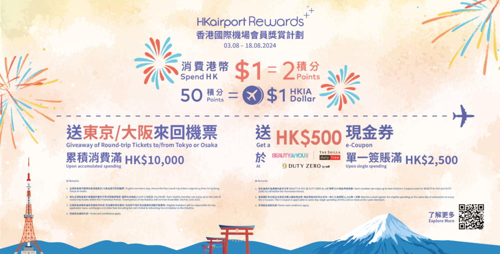 「HKairport Rewards」會員的「夏日購物賞」第二波獎賞再度加碼！