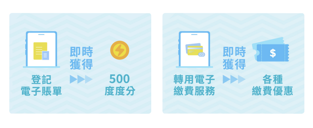 新住宅客戶成功申請銀行自動轉賬服務,更可享 7 折按金優惠。