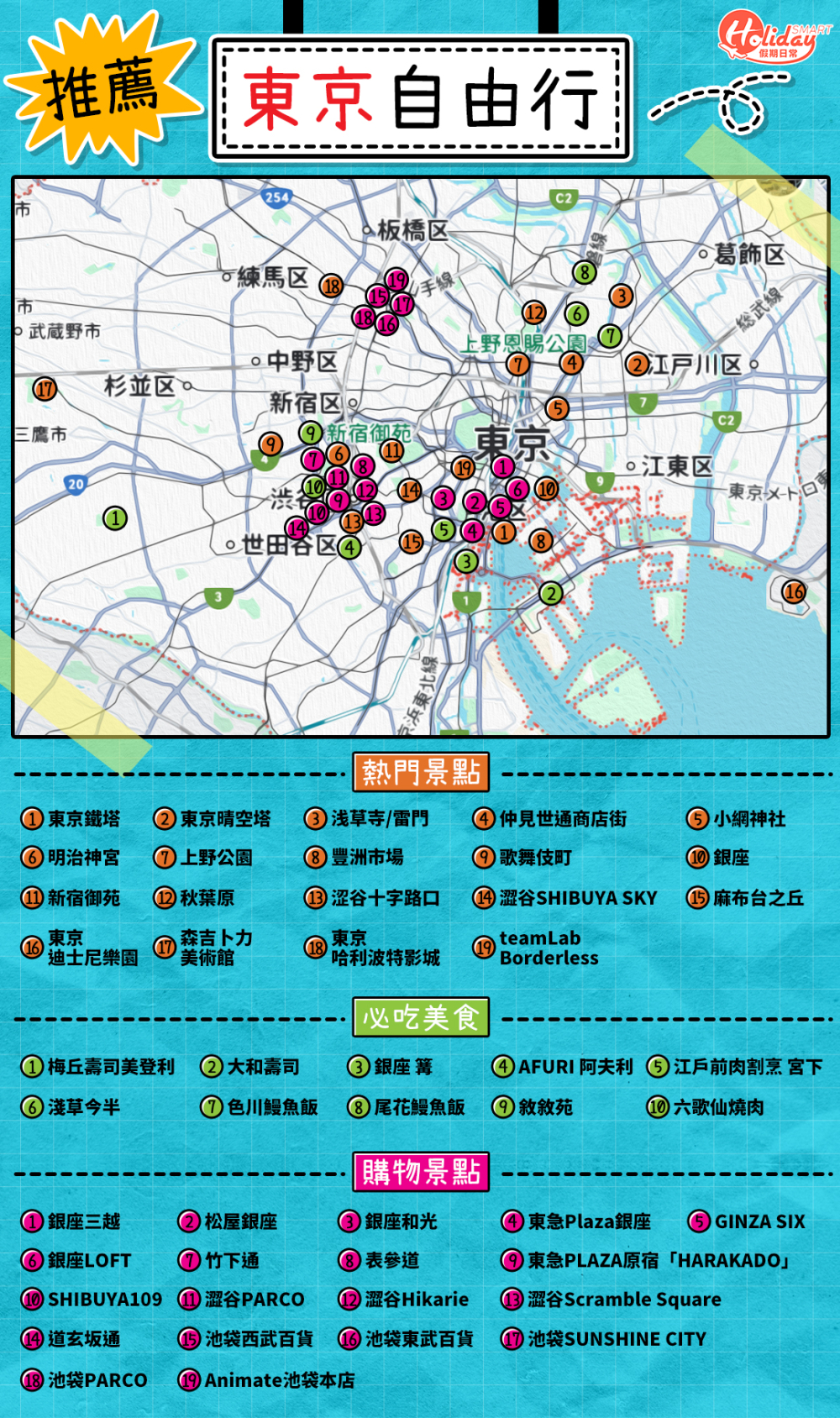 東京不但擁有很多代表日本歷史文化的名勝古蹟，更融入了來自世界各地的文化及時尚、匯集了世界各國料理的美食基地，集齊吃喝玩樂！
