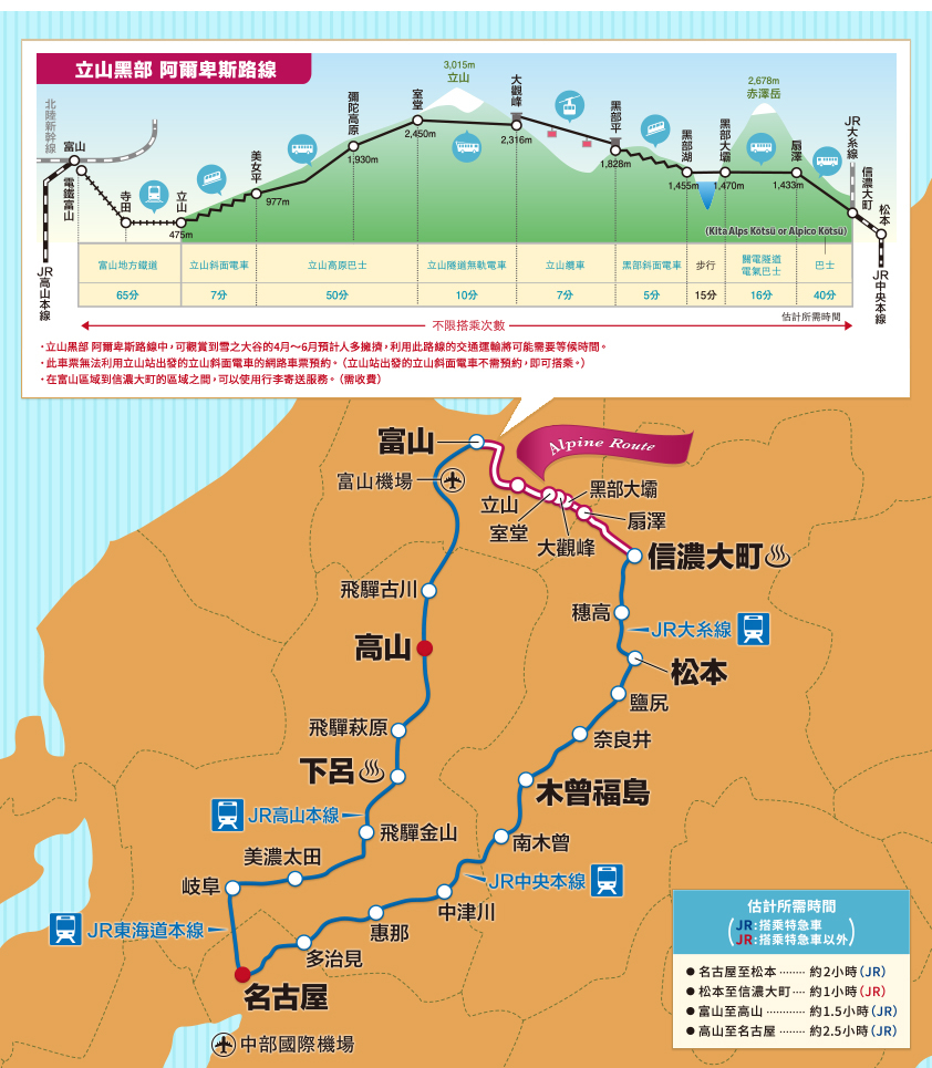 立山黑部·高山·松本地區周遊券。
