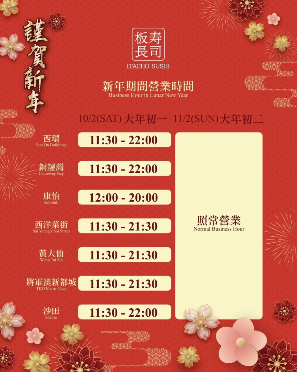 板長壽司在2024年2月時分店初一初二營業時間,當時只餘7間分店。