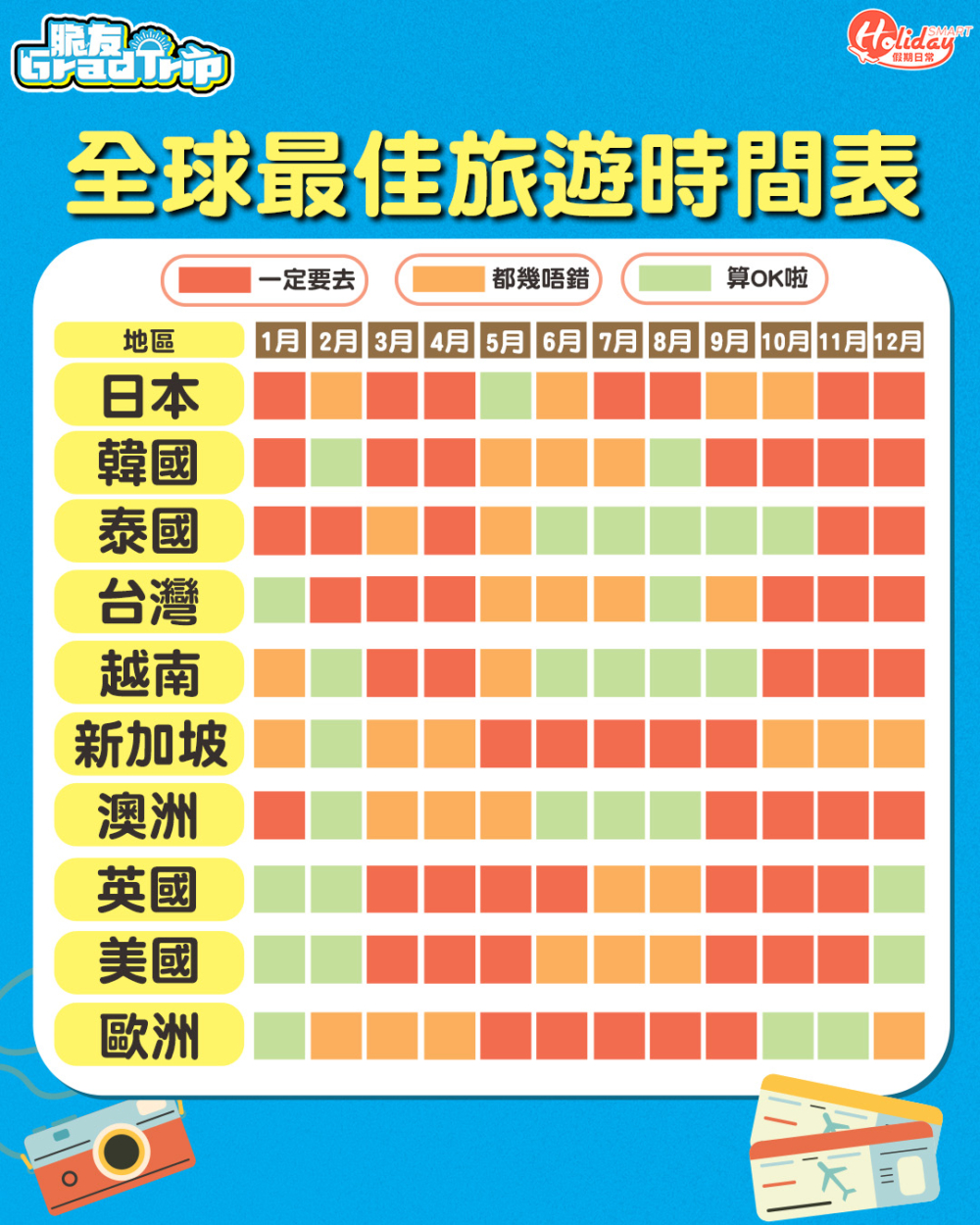 全球最佳旅行時間表