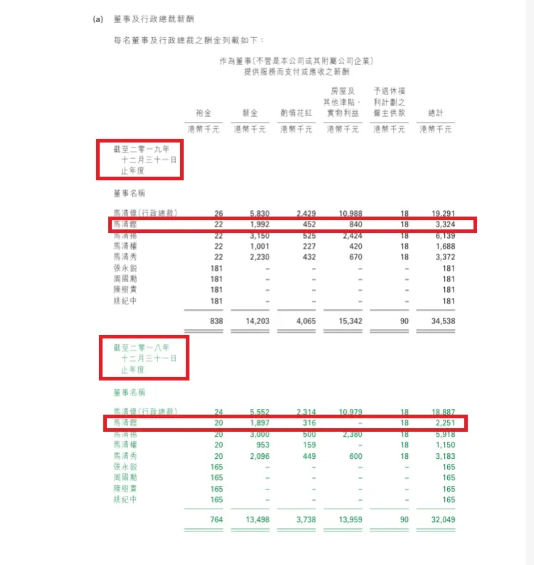 其中五索為馬清鏗於2018年誕下子女，之後到2019年再生，同年馬清鏗的薪酬報告首次出現了84萬房屋津貼