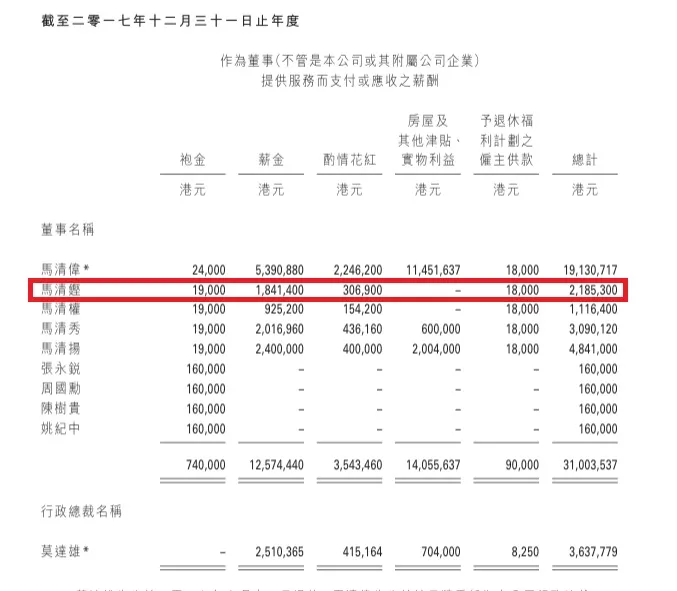 網上亦有流傳大生銀行的薪酬報表，指馬清鏗的薪酬於2016年突然急增