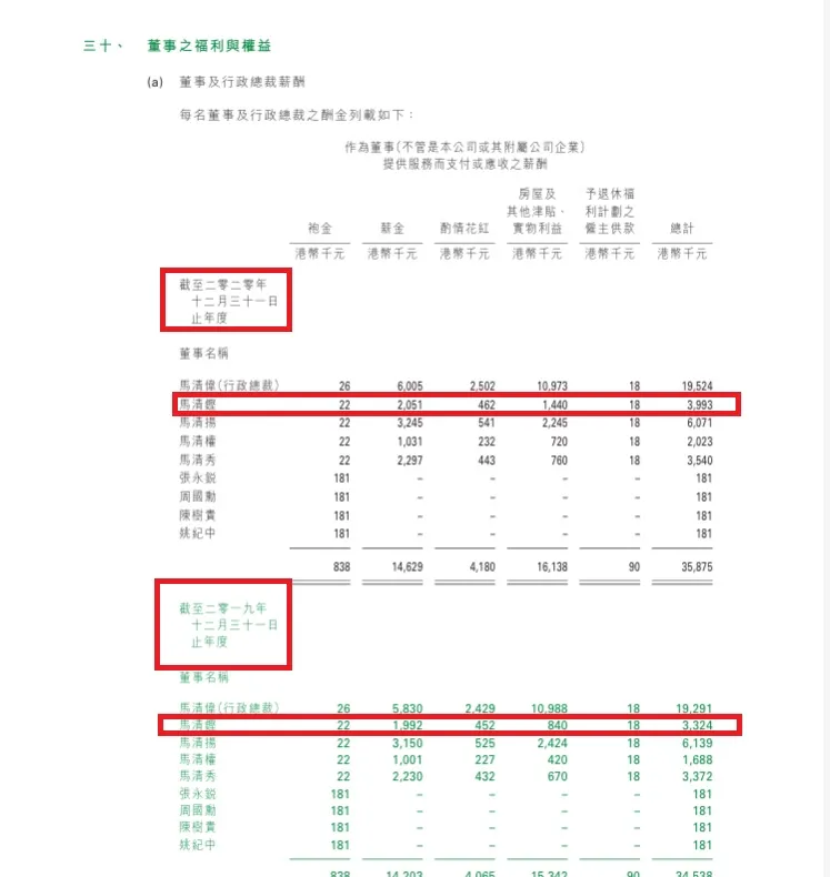 有網友如大膽假設，馬清鏗的房屋津貼應該是全用在五索身上。