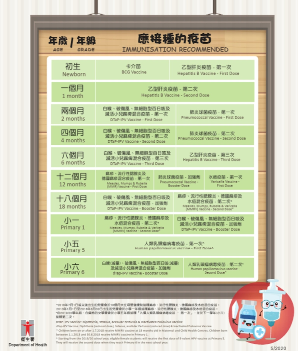 香港兒童免疫接種計劃是母嬰健康院為初生至五歲的嬰幼兒童提供的免疫接種服務。