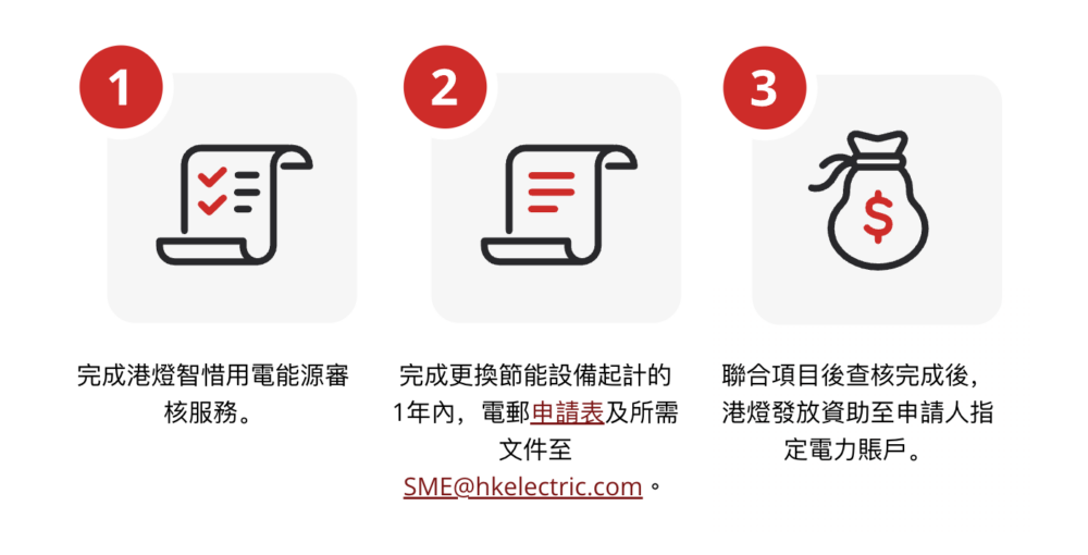港燈節能設備資助申請方法。