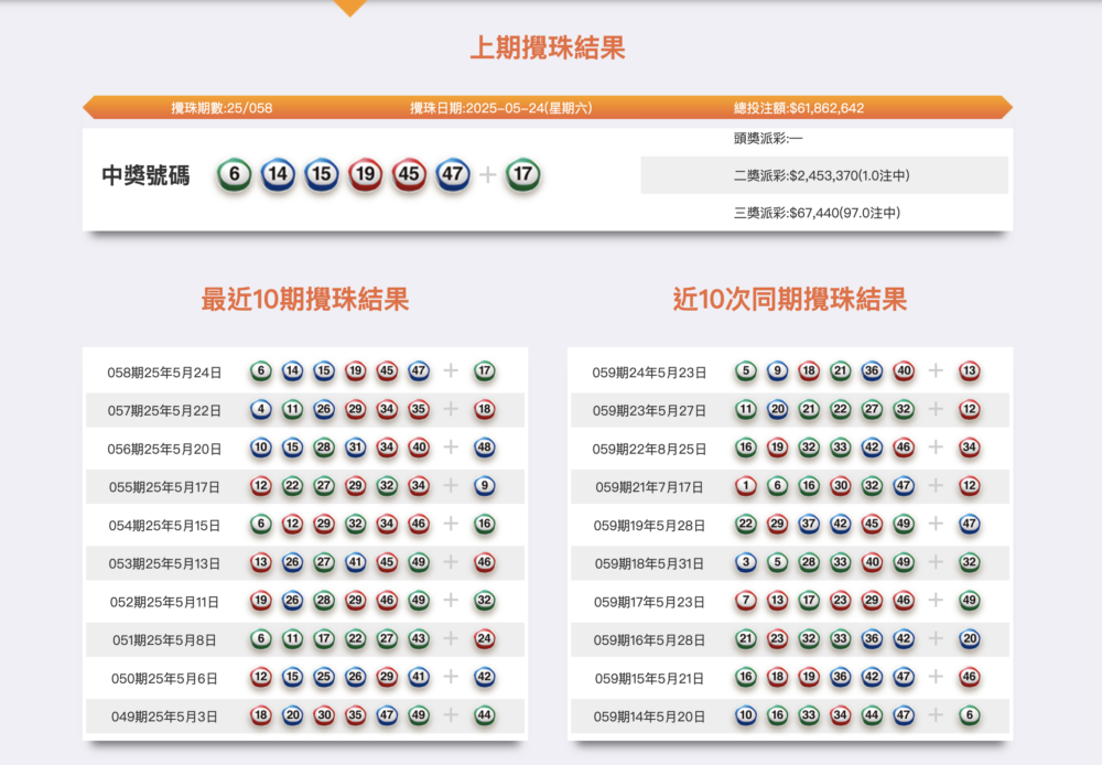 究竟哪些是幸運號碼,哪些又是較少開出的號碼?