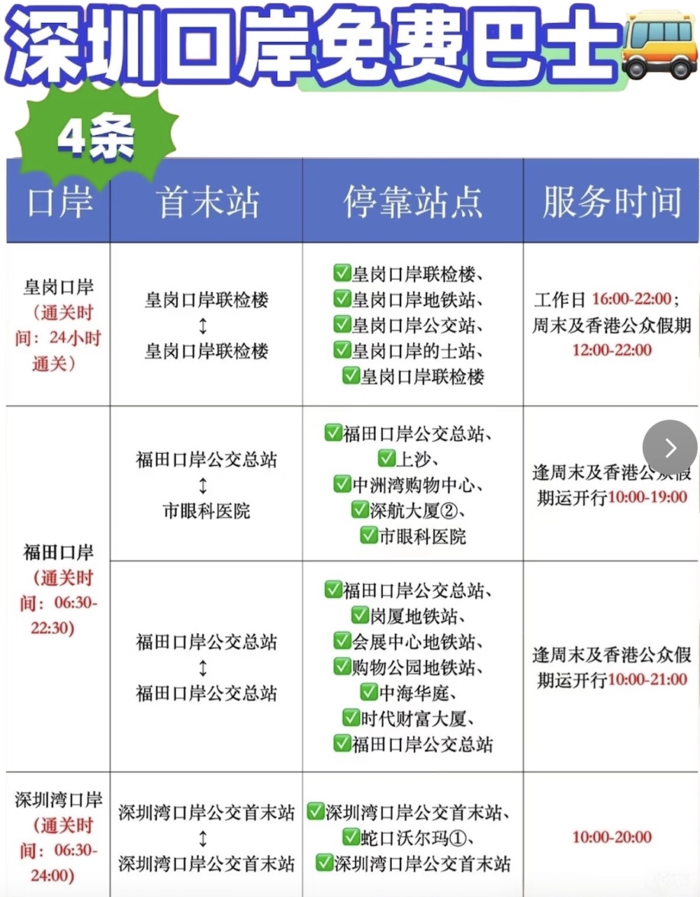 深圳口岸免費巴士停靠點與服務時間